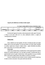 Prakses atskaite 'Industriālā piesārņojuma ietekme uz meža sistēmas komponentiem', 33.