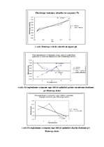 Prakses atskaite 'Industriālā piesārņojuma ietekme uz meža sistēmas komponentiem', 36.