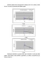 Prakses atskaite 'Industriālā piesārņojuma ietekme uz meža sistēmas komponentiem', 39.