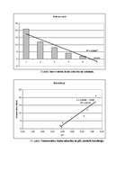 Prakses atskaite 'Industriālā piesārņojuma ietekme uz meža sistēmas komponentiem', 40.