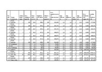 Paraugs 'Studiju darbs ventilācijā un kondicionēšanā', 6.