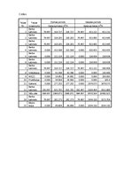 Paraugs 'Studiju darbs ventilācijā un kondicionēšanā', 8.