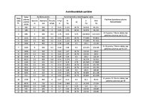 Paraugs 'Studiju darbs ventilācijā un kondicionēšanā', 10.