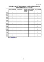 Referāts 'Uzņēmējdarbības attīstība Latgalē', 19.