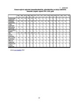 Referāts 'Uzņēmējdarbības attīstība Latgalē', 20.