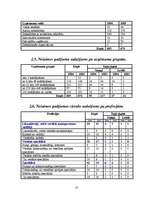 Referāts 'Nelaimes gadījumos darbā cietušo skaita analīze Latvijā', 10.