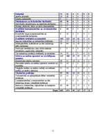 Referāts 'Nelaimes gadījumos darbā cietušo skaita analīze Latvijā', 11.