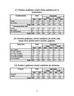Referāts 'Nelaimes gadījumos darbā cietušo skaita analīze Latvijā', 12.