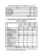 Referāts 'Nelaimes gadījumos darbā cietušo skaita analīze Latvijā', 13.