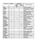 Referāts 'Koku sugu raksturojums', 1.