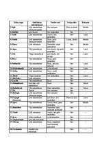 Referāts 'Koku sugu raksturojums', 2.