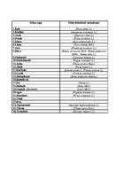 Referāts 'Koku sugu raksturojums', 3.