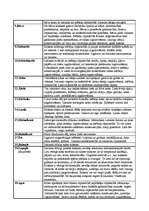 Referāts 'Koku sugu raksturojums', 5.