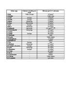 Referāts 'Koku sugu raksturojums', 8.