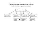 Konspekts 'SIA "Plus Punkts" vadīšanas sistēma', 12.