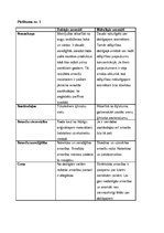 Referāts 'Smaržas un to ietekme uz cilvēku', 37.