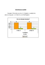 Referāts 'Smaržas un to ietekme uz cilvēku', 43.