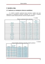 Referāts 'Apgrozāmie līdzekļi', 18.