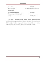 Referāts 'Apgrozāmie līdzekļi', 20.