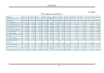 Referāts 'Apgrozāmie līdzekļi', 21.