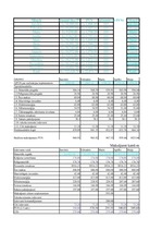 Referāts 'Apgrozāmie līdzekļi', 32.