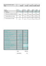 Referāts 'Apgrozāmie līdzekļi', 33.