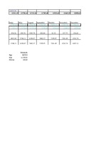 Referāts 'Apgrozāmie līdzekļi', 35.