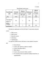 Biznesa plāns 'SIA „Pie Jūlijas”', 7.