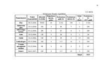 Biznesa plāns 'SIA „Pie Jūlijas”', 16.