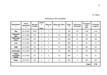 Biznesa plāns 'SIA „Pie Jūlijas”', 17.