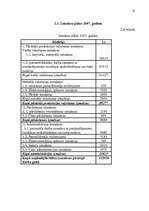 Biznesa plāns 'SIA „Pie Jūlijas”', 18.