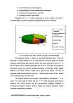 Referāts 'Pensiju sistēma Latvijā, otrā pensiju līmeņa pārvaldīšana "LKB Krājfondi"', 16.