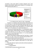 Referāts 'Pensiju sistēma Latvijā, otrā pensiju līmeņa pārvaldīšana "LKB Krājfondi"', 26.