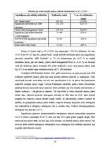 Referāts 'Pensiju sistēma Latvijā, otrā pensiju līmeņa pārvaldīšana "LKB Krājfondi"', 30.
