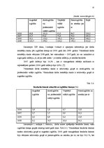 Referāts 'Bezdarbs, to ietekmējošie faktori', 15.