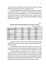 Referāts 'Bezdarbs, to ietekmējošie faktori', 18.