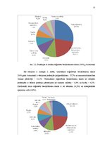 Referāts 'Bezdarbs, to ietekmējošie faktori', 22.