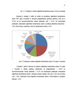 Referāts 'Bezdarbs, to ietekmējošie faktori', 23.