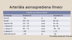 Prezentācija 'Primāra arteriālā hipertensija, (klīniskās izpausmes, diagnostikas un ārstēšanas', 4.