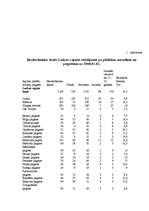 Referāts 'Sabiedrības sociālās integrācijas procesi Ludzas rajonā', 33.