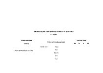 Prezentācija 'Bērna runas attīstības un valodas apguves izvērtējums divu līdz septiņu gadu vec', 14.