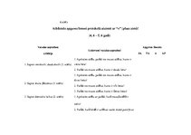 Prezentācija 'Bērna runas attīstības un valodas apguves izvērtējums divu līdz septiņu gadu vec', 22.