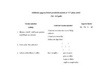 Prezentācija 'Bērna runas attīstības un valodas apguves izvērtējums divu līdz septiņu gadu vec', 37.