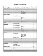 Paraugs 'Izejvielu un noliktavu aprēķins', 2.