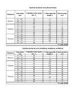 Paraugs 'Izejvielu un noliktavu aprēķins', 4.