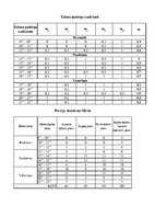 Paraugs 'Izejvielu un noliktavu aprēķins', 6.