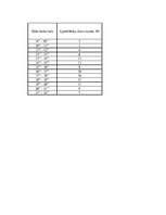 Paraugs 'Izejvielu un noliktavu aprēķins', 7.