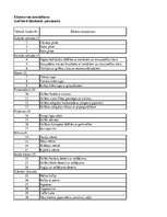 Paraugs 'Izejvielu un noliktavu aprēķins', 8.