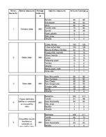 Paraugs 'Izejvielu un noliktavu aprēķins', 13.