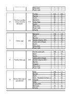 Paraugs 'Izejvielu un noliktavu aprēķins', 14.